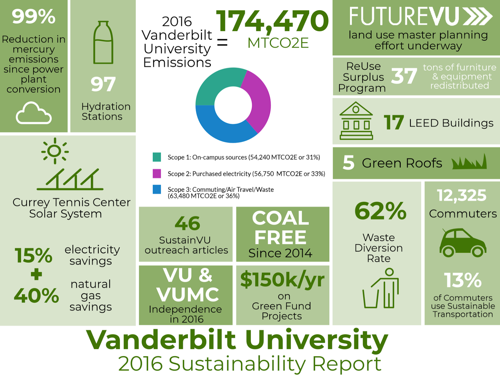 Бесплатные системы. Sustainability Report. Sustainable rate что. Фон документа Sustainability. Sustainability что это за программа.