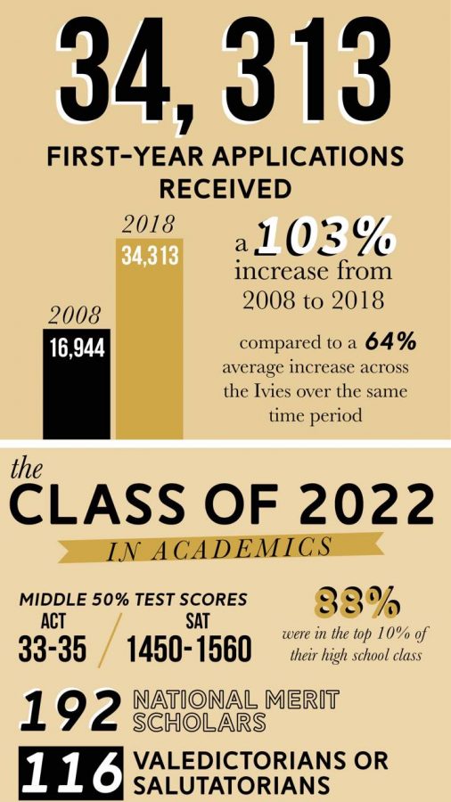 Vanderbilt’s acceptance rate hits all time low as university pursues ...