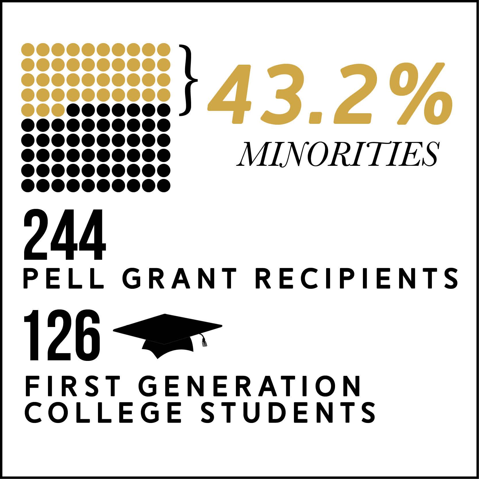 Vanderbilt’s acceptance rate hits all time low as university pursues