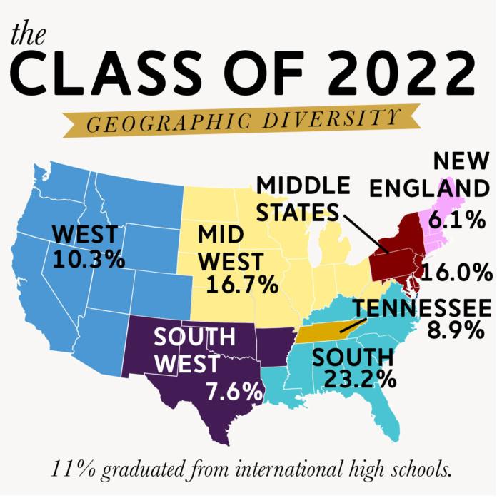 Vanderbilt’s acceptance rate hits all time low as university pursues