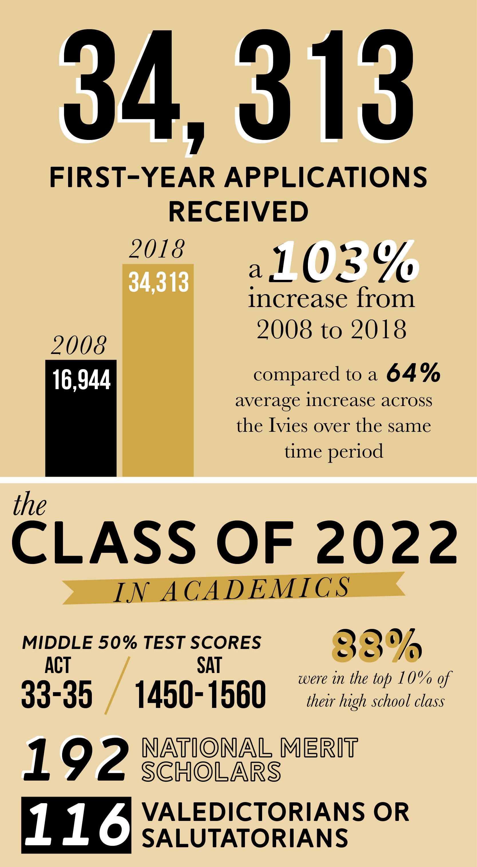 vanderbilt sat average