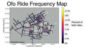 Ofo Ride Frequency