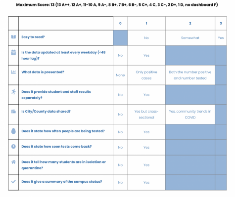 COVID-19 dashboard comparison chart