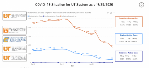 University of Tennessee system dashboard comparison