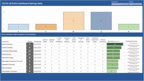 We Rate Covid Dashboards ratings comparison