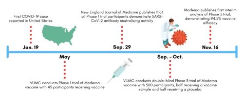 COVID-19 vaccine timeline