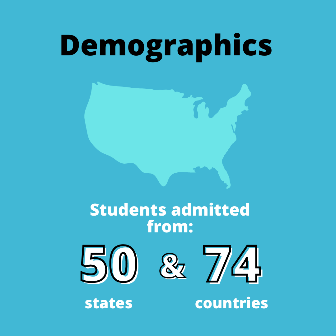 Class of 2025 acceptance rate drops to 6.7 percent, lowest ever The