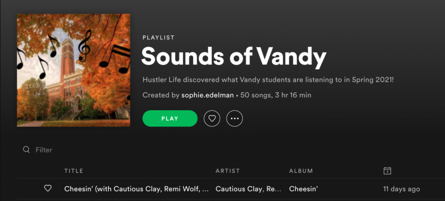 Your new favorite playlist. Screenshot from Spotify. (Hustler Staff/Eva Pace)