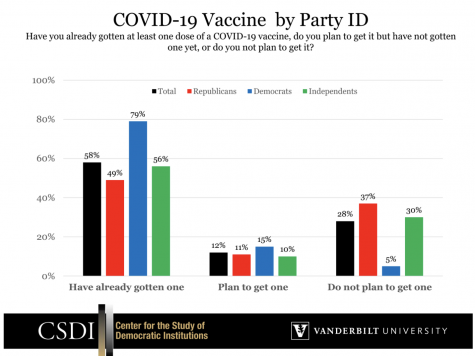 Chart showing COVID-19 Vaccination plans by Party ID.