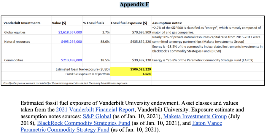 Screenshot of Appendix F in the legal complaint