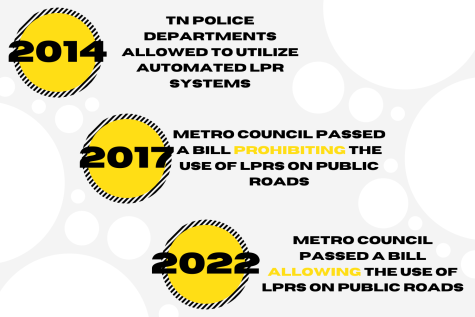 Timeline of license plate reader policies in Tennessee.