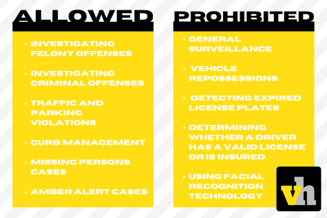 Provisions of the license plate reader bill