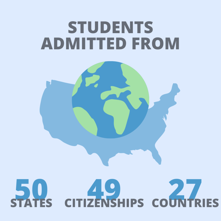 ‘This Class Gives Me Hope’: Class Of 2026 Overall Acceptance Rate Drops ...