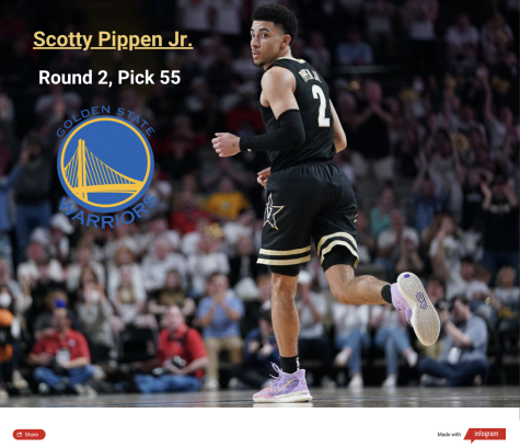 2022 NBA Draft Profile: Scotty Pippen Jr. - The Vanderbilt Hustler