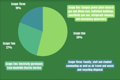 Graphic depicting the three scopes FutureVU attributes greenhouse gas emissions to (Hustler Multimedia/Alexa White)