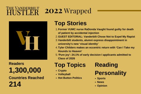 Graphic depicting The Vanderbilt Hustler's top stories and topics.(Hustler Multimedia/Lexie Perez)