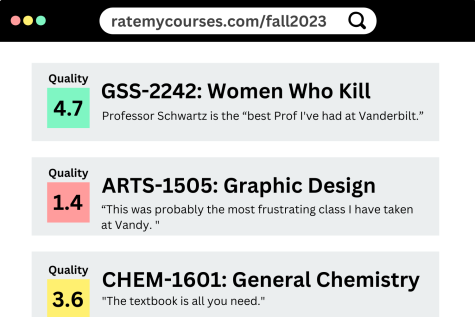 Graphic depicting the Rate My Professors website with three rated classes. (Hustler Multimedia/Lexie Perez)