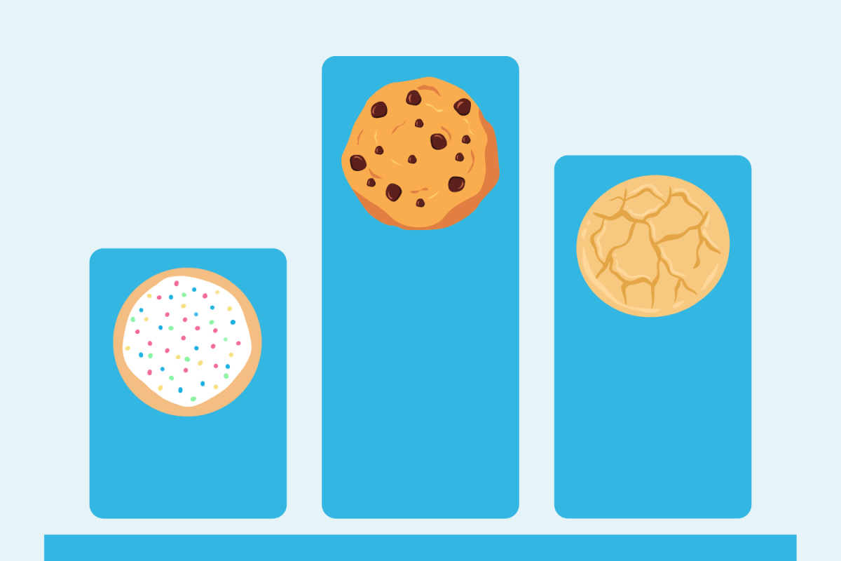 Graphic depicting
cookies ranked at various levels. (Hustler Multimedia/Abby Hoelscher)
