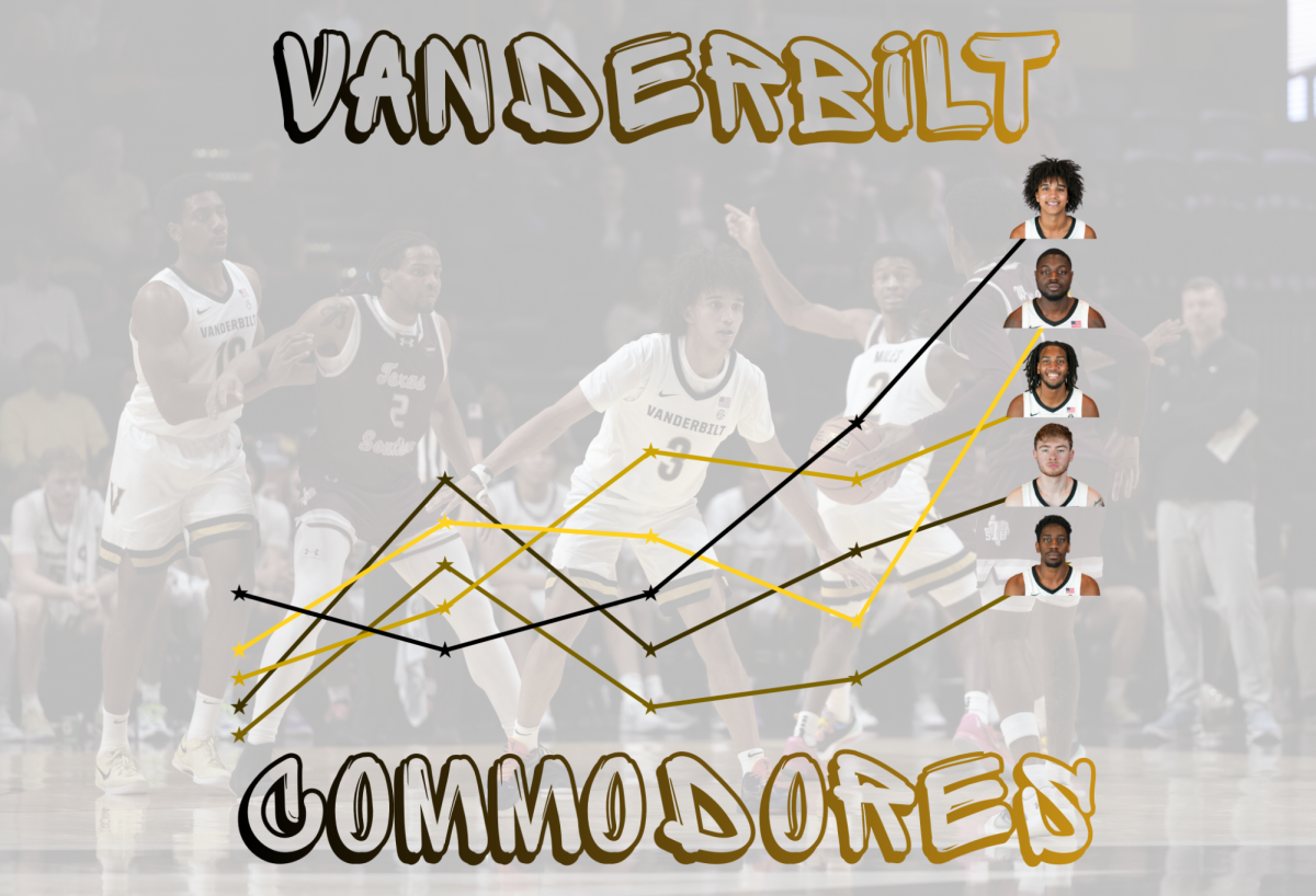 The heads of Tyler Tanner, Duke Miles, Devin McGlockton, Tyler Nickel and AK Okereke shown on a line graph are overlayed on top of the team in action. (Hustler Multimedia/Tristan Rutman)